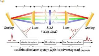 High performance ultrafast wafer laser technology [upl. by Egap]