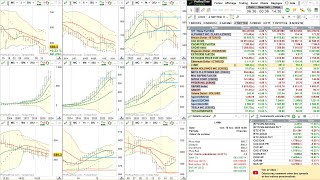 Analyse dynamique du CAC 40 le 15 nov 2024 [upl. by Schnurr]