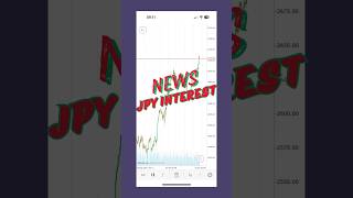 Potential JPY strength following interest rate decision trading forex money [upl. by Adamis]