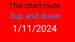 Thailand chart route 3up and down1112024Rana Thailand master [upl. by Acitel]