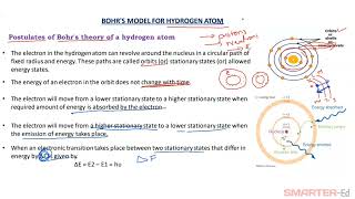 Bohrs Model of the Hydrogen Atom  postulates and defects of hydrogen atom  SMARTEREd [upl. by Nybbor]