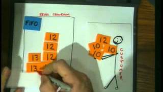 Accounting 1 Program 21  quotInventory Methods  FIFO LIFOquot [upl. by Lienet]