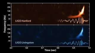 The Sound of Two Black Holes Colliding [upl. by Custer925]