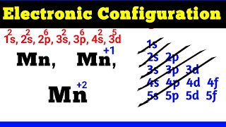 Electronic Configuration of Mn Mn1 Mn2  electronic configuration of manganese [upl. by Ainirtac518]