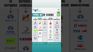 Best penny stocks for long term investment 🤑  best stocks 📈 stockmarket [upl. by Sandon689]