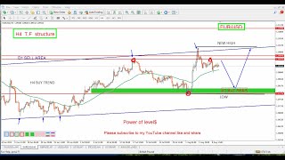 EURUSD Daily Forecast and Technical Analysis for august 12 2024 by power of level [upl. by Russian]