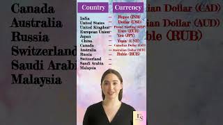 Country amp Currency 💵 english grammar education learning viral shorts viralvideo [upl. by Nolyd684]