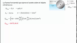 Fuerzas hidrostáticas sobre superficies curvas sumergidas Ejercicio 3 [upl. by Ardnovahs]