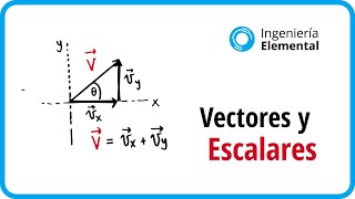 Vectores y escalares  Suma de vectores y el concepto de vector unitario [upl. by Kenimod554]