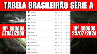 CLASSIFICAÇÃO DO BRASILEIRÃO 2024 HOJE  TABELA DE CLASSIFICAÇÃO DO BRASILEIRÃO SÉRIE A ATUALIZADA [upl. by Marlyn670]