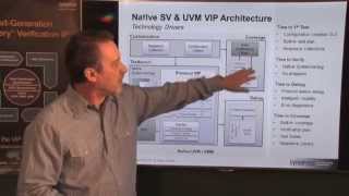 Why Synopsys selected a SystemVerilog VIP Architecture  Synopsys [upl. by Tikna699]