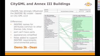 How to Create and Share INSPIRECompliant Data with FME [upl. by Elmore111]