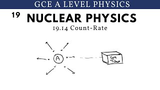 GCE A Level Physics  Count Rate Nuclear Physics Chapter [upl. by Naxor]