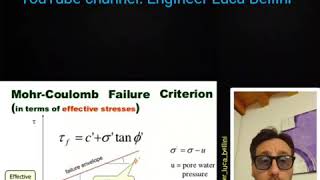 Friction angle of the soil [upl. by Arretnahs774]