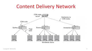 Computer Networks 8 7 Content Delivery Networks YouTube 360p [upl. by Mcnutt91]