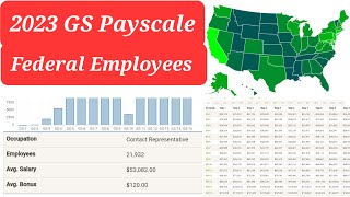 2023 GS Pay Scale Federal Employee Table Info List [upl. by Eintrok]