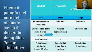 Taller con Funcionariaos  El censo 2022 y su contribución al diseño de las políticas públicas [upl. by Talia]