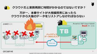 Vol17 Arcserve クラウドを学ぶ！ その１ ～Arcserve UDP Cloud Hybridについて学ぶ～ [upl. by Myrtle]