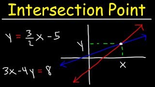 Finding The Point of Intersection of Two Linear Equations With amp Without Graphing [upl. by Odele196]