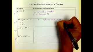 Describing Transformations of parent functions [upl. by Salter]