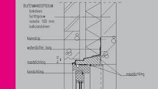verschillende kozijn aansluitingen in verschillende soorten gevels [upl. by Sundin145]