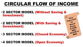 Class12 Macroeconomics Ch2 Circular Flow of IncomeTwo Sector Model with Financial Market 202223 [upl. by Daile]