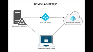 Configure Hybrid Azure Active Directory Join for Windows [upl. by Adlez763]