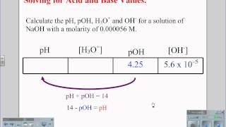 Solving pH pOH H3O and OHwmv [upl. by Bridge]