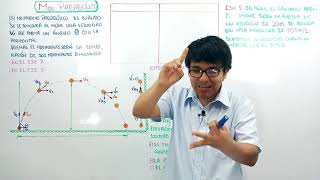 FISICA FREE   MOVIMIENTO PARABOLICO  MPCL [upl. by Ashok]