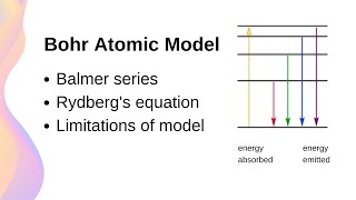 Bohr Atomic Model Rydbergs Equation Hydrogen Spectrum  HSC Physics [upl. by Nonaihr46]