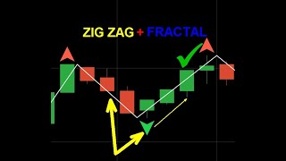 ZIG ZAG  FRACTAL na TEORIA DO CAOS [upl. by Aneehta56]