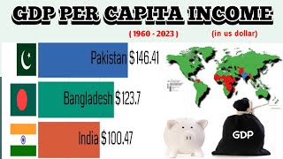 GDP PER CAPITA 1960  2023 GDP per Capita income [upl. by Waylen]