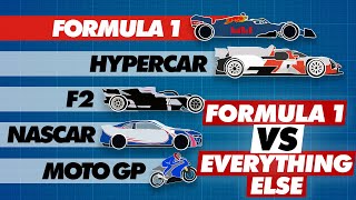 2022 Formula 1 Compared to Other Race Cars [upl. by Ecinuahs]