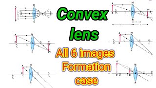 Image Formation by CONVEX LENS animation  All 6 case explained  ray diagram of lense all cases [upl. by Weir]