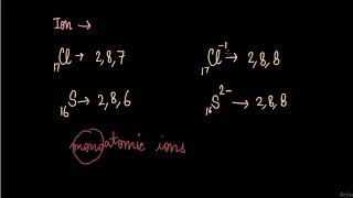 Monoatomic and polyatomic ions  Fundamentals of Chemistry  LabTurtle [upl. by Ulah196]