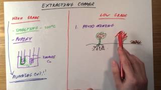 Extracting Copper  GCSE Chemistry [upl. by Drye]