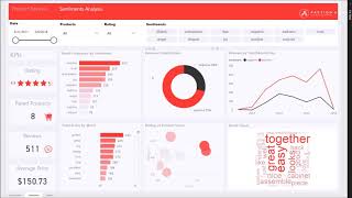 Sentiment Analysis Dashboard Demo [upl. by Ferd]