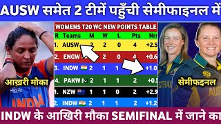 ICC Womens T20 WC Points Table 2024  How Can India Womens Qualify In Semifinal Womens T20 WC 2024 [upl. by Analim]