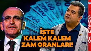 Yeni Emekli ve Memur Maaşı Güncel Zam Tablosu  SGK Uzmanları Kalem Kalem Hesapladı [upl. by Roxana6]