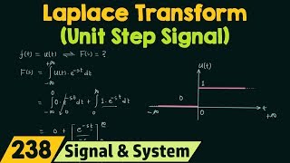 Laplace Transform of Basic Signals Unit Step Signal [upl. by Gayle466]