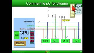 Module 1  Microcontrôleur Atmega 328P et sa programmation en langage assembleur [upl. by Yreffej517]