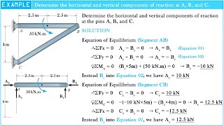 Determine the horizontal and vertical components of reaction at A B and C [upl. by Atonsah795]