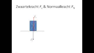 zwaartekracht en normaalkracht [upl. by Bay]