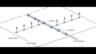 Aspersão  parte 3 Dimensionamento das tubulações [upl. by Allerus]