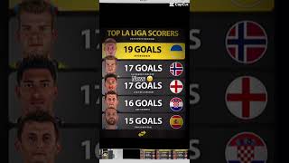 La Liga Top Scorer Now vs Then [upl. by Brion302]