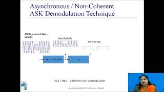 ASK Demodulation Techniques [upl. by Church]