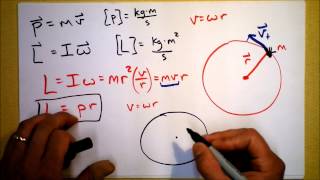 Angular Momentum Definition and Examples  Doc Physics [upl. by Daveda]