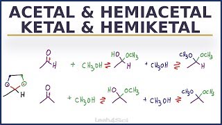 Acetal Ketal Hemiacetal Hemiketal Reaction Overview and Shortcut [upl. by Nylareg107]