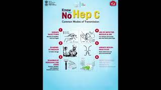 Know about Hepatitis C [upl. by Nivag]