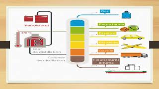 cours de physique  les substances naturelles et synthétiques [upl. by Peters]